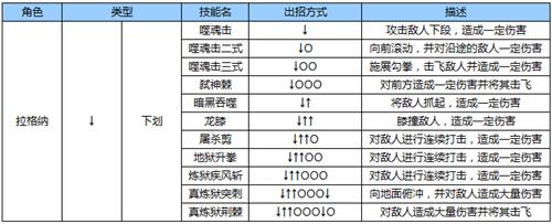 苍翼之刃拉格纳出招表4