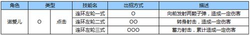 苍翼之刃诺爱儿出招表1