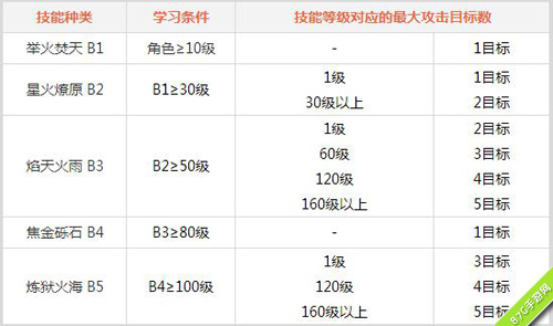 问道手游火系门派技能2