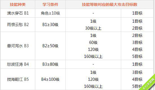 问道手游水系门派技能2