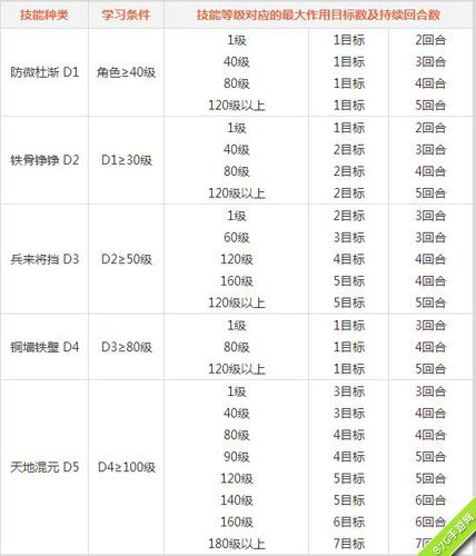 问道手游水系门派技能4