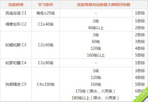 问道手游金系技能3