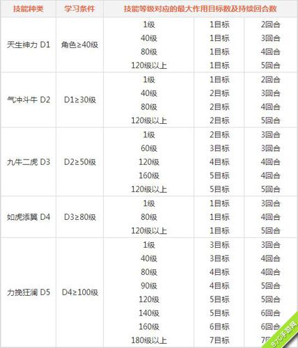 问道手游金系技能4