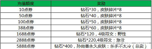 王者荣耀双十一活动2