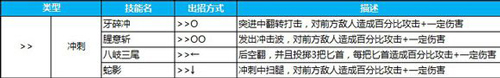 苍翼之刃哈扎马出招表4