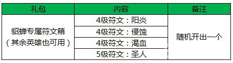 王者荣耀貂蝉符文礼包