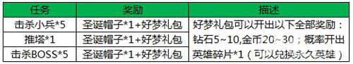 王者荣耀疯狂对战活动