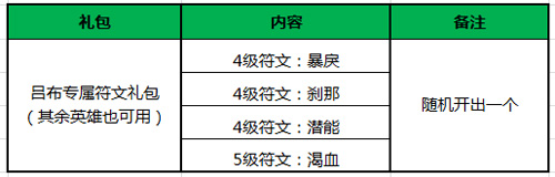 王者荣耀吕布符文礼包