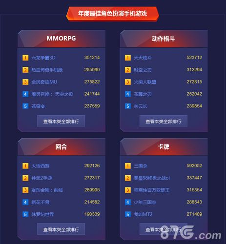 2015中国游戏风云榜 《三国杀》获年度最佳卡牌榜第一