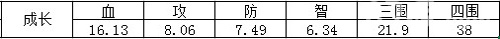 三国杀传奇德古拉魏延属性