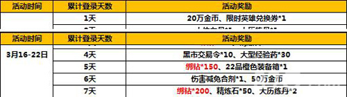 太极熊猫2新版活动7