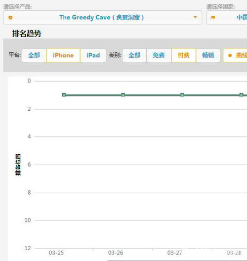 贪婪洞窟iPhone排行榜