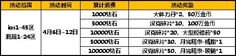 太极熊猫2四月活动5