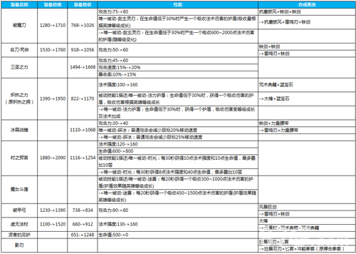 王者荣耀体验服4月14日更新公告 战队赛模式开