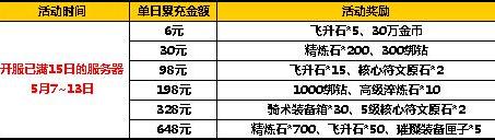 太极熊猫2五月活动4