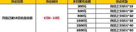 太极熊猫2五月活动7