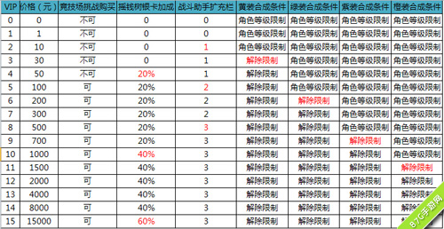 征途手机版价格表