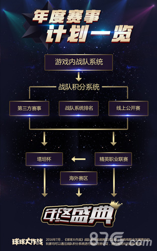 《球球大作战》用户总数突破1亿