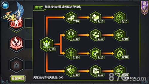 英雄组队套路盘点