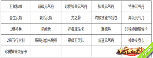 大话西游手游盛典活动今日开启