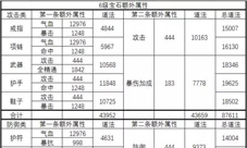 诛仙手游宝石属性有哪些 宝石额外属性简介