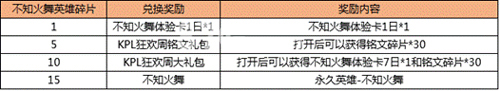 王者荣耀7月11日更新公告2