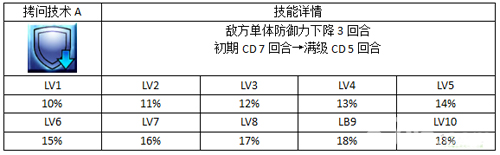 FGO武则天拷问技术