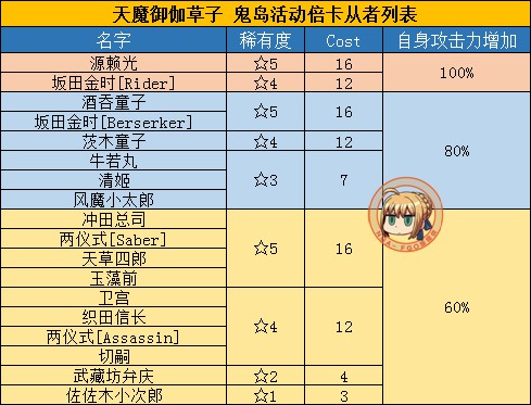 FGO鬼岛活动推荐从者