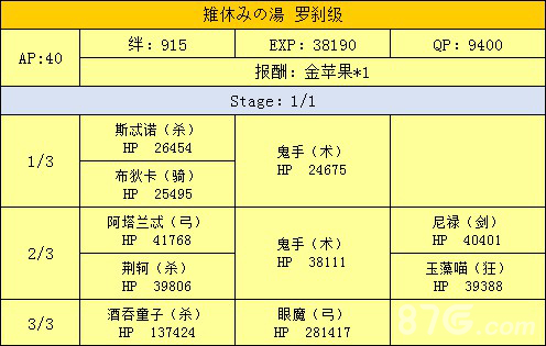 FGO鬼岛鬼印箱子哪里刷