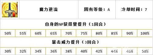 FGO魔力逆流