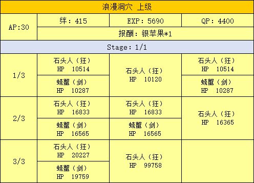 FGO泳装活动洞窟上级