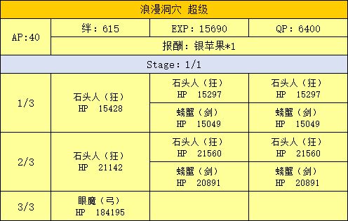 FGO泳装活动洞窟超级