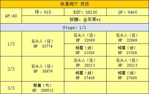 FGO泳装活动洞窟岚级