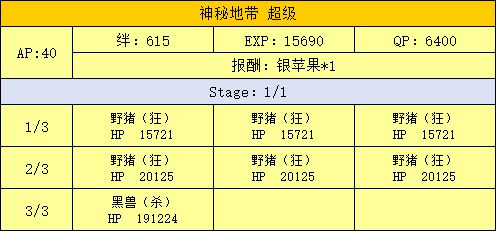 FGO泳装活动原始林超级