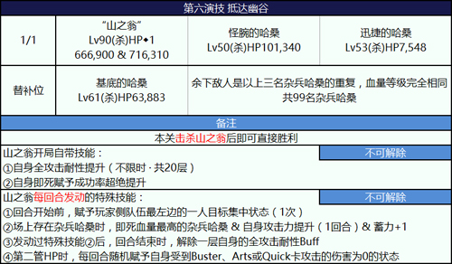 FGO王哈桑高难配置