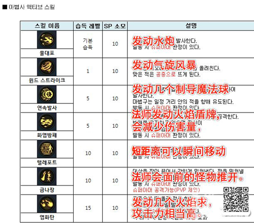 地下城与勇士魂法师技能