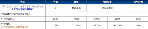 FGO玉藻前宝具性能分析