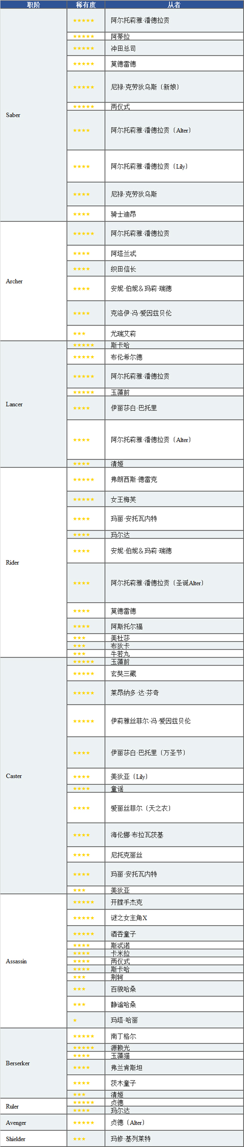 FGO魔伊联动礼装加成从者