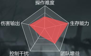 魔域手游亡灵能力图