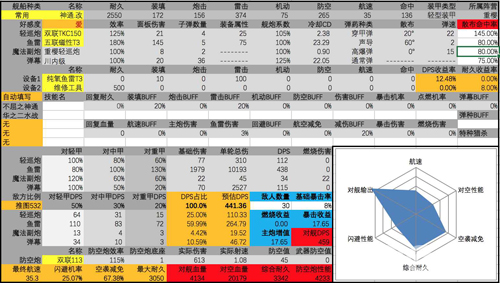 碧蓝航线神通装备