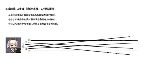 碧蓝航线绫波改标枪哪个好3