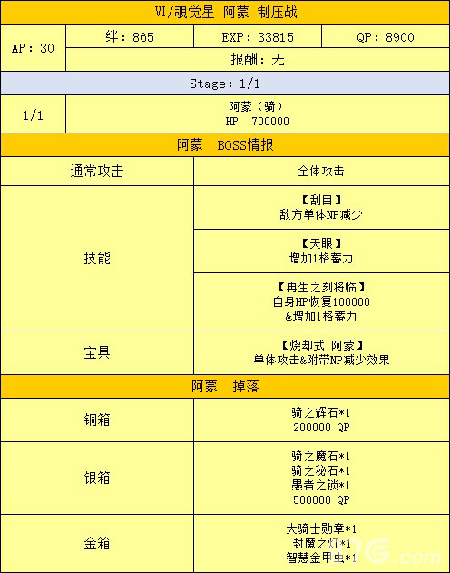 FGO骑魔神柱配置