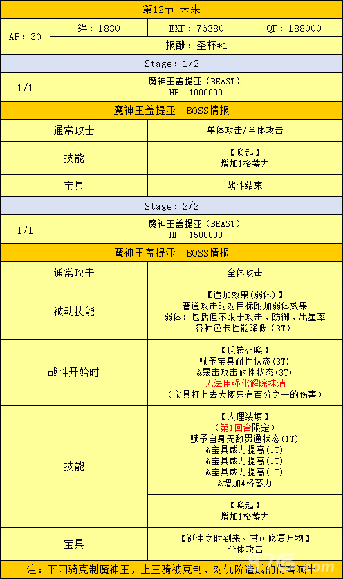 FGO魔神王配置