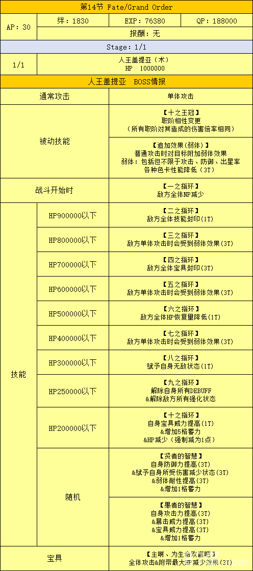 FGO人王配置