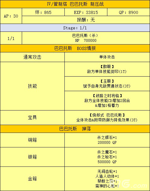 FGO术魔神柱配置