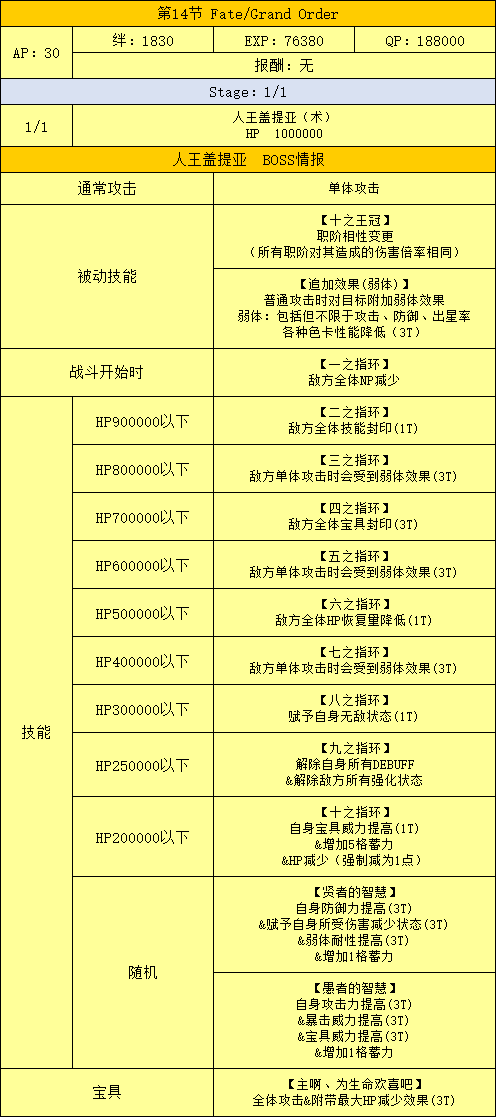 FGO终章第十四节配置