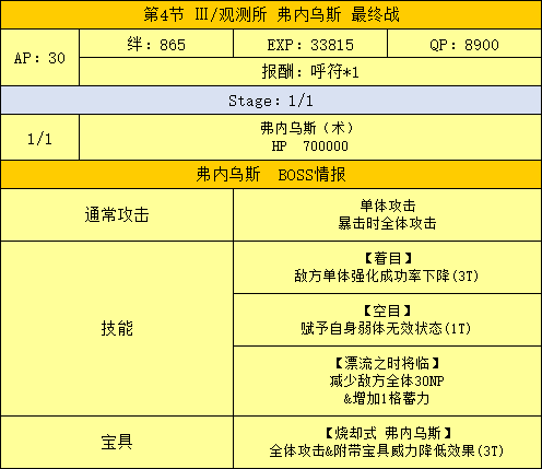 FGO终章第四节配置