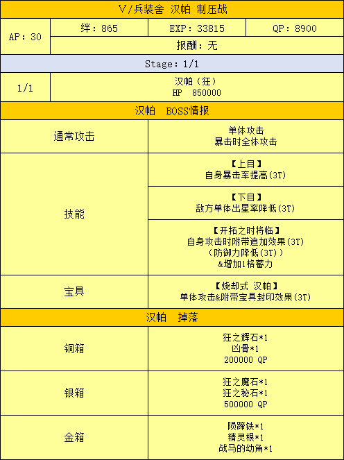 FGO汉帕配置