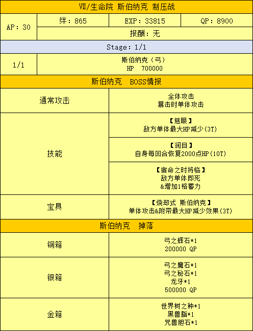 FGO斯伯纳克配置