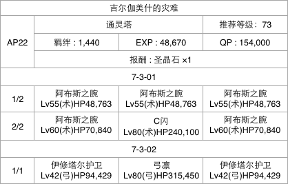 FGO第七章第三节